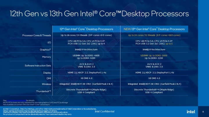 Vergleich Intel 12. Generation vs. 13. Generation.