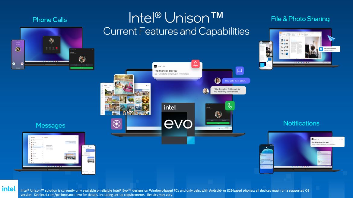 لیست ویژگی های Intel Unison
