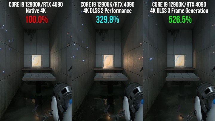 Performancew comparison with and without DLSS 3 in Portal RTX.