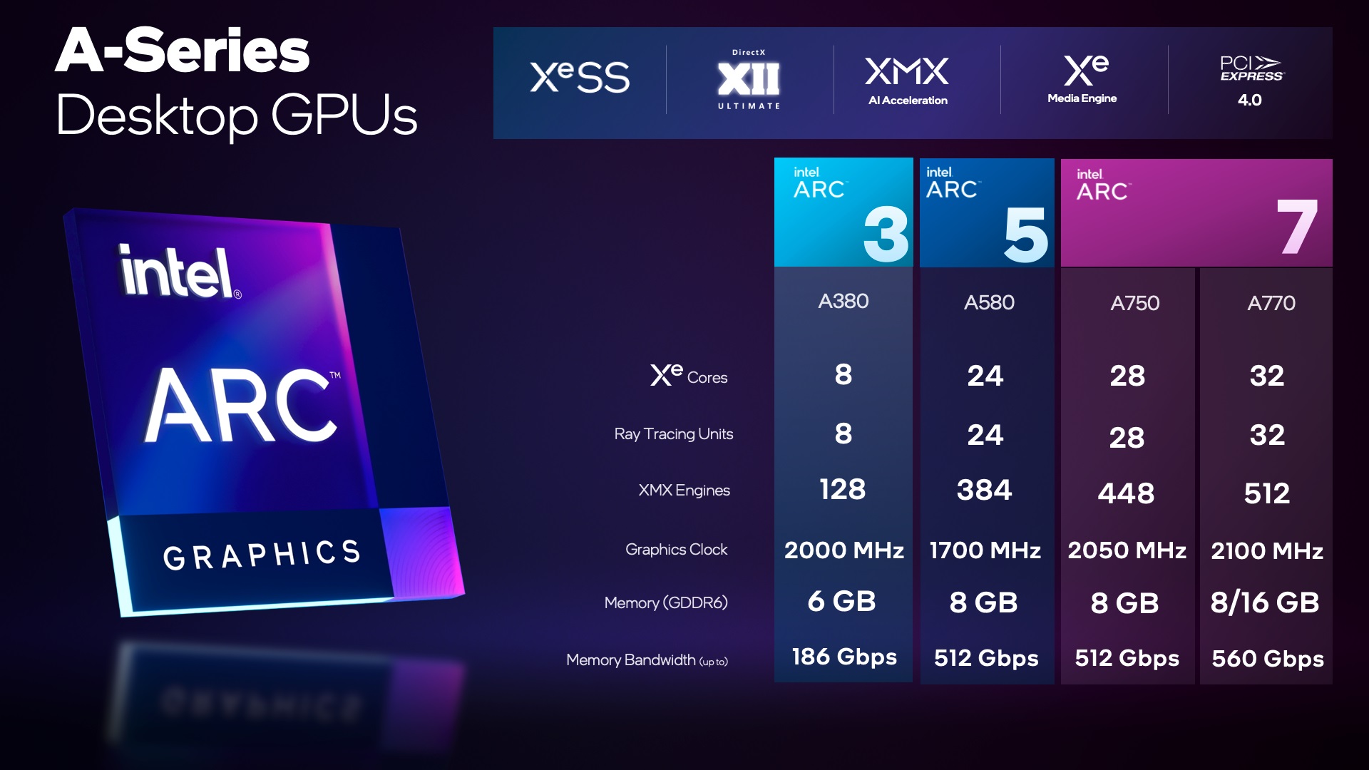 Intel Arc A770 16GB vs. A770 8GB vs. Nvidia RTX 3060 | Digital Trends