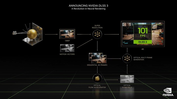 Nvidia's DLSS 3.