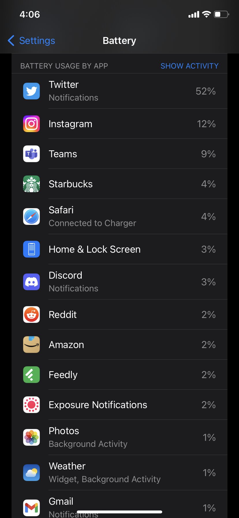 Lista de porcentaje de consumo de batería por aplicación, como se ve en el iPhone 11
