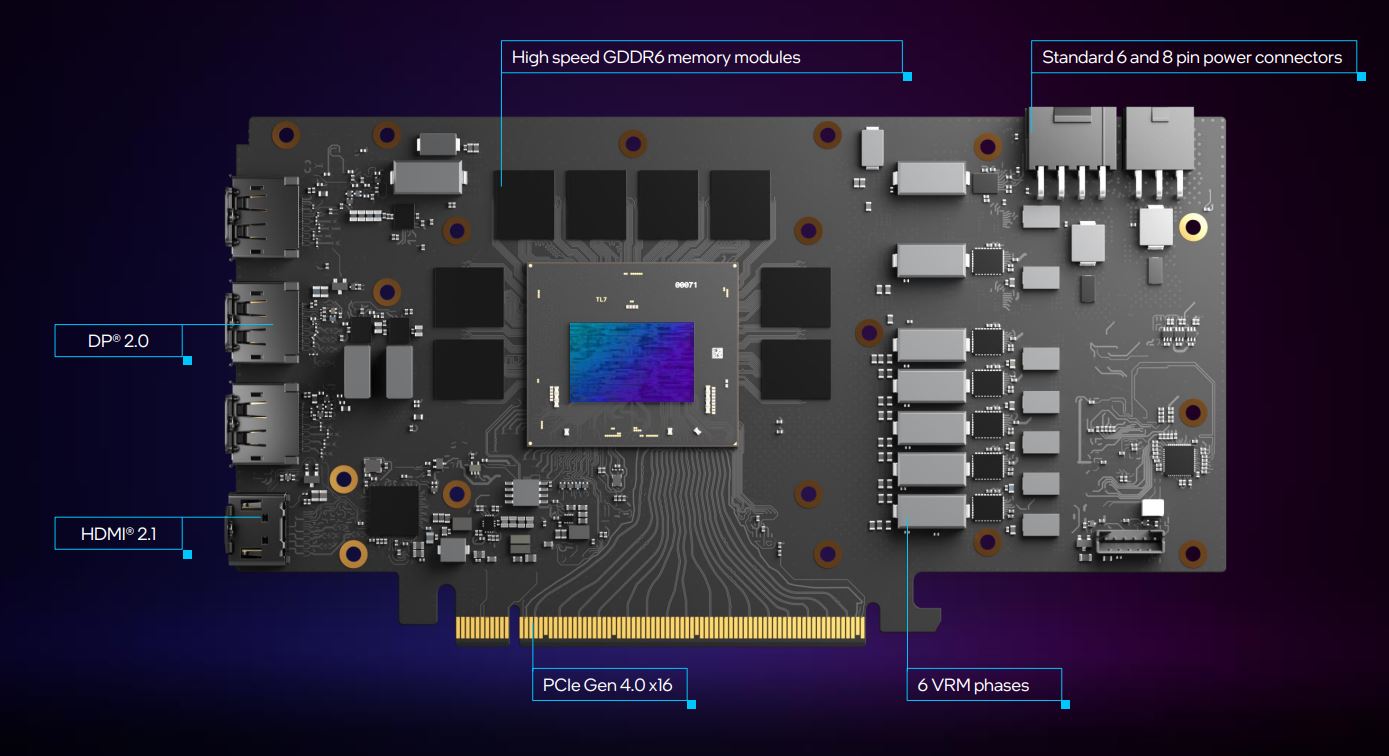An Intel Arc GPU with the cooler removed.