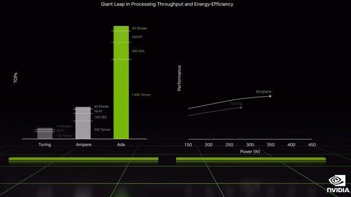 Ada Lovelace GPU structure.