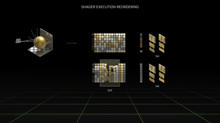 Een grafiek die laat zien hoe Nvidia's Shader Execution Reordering werkt.