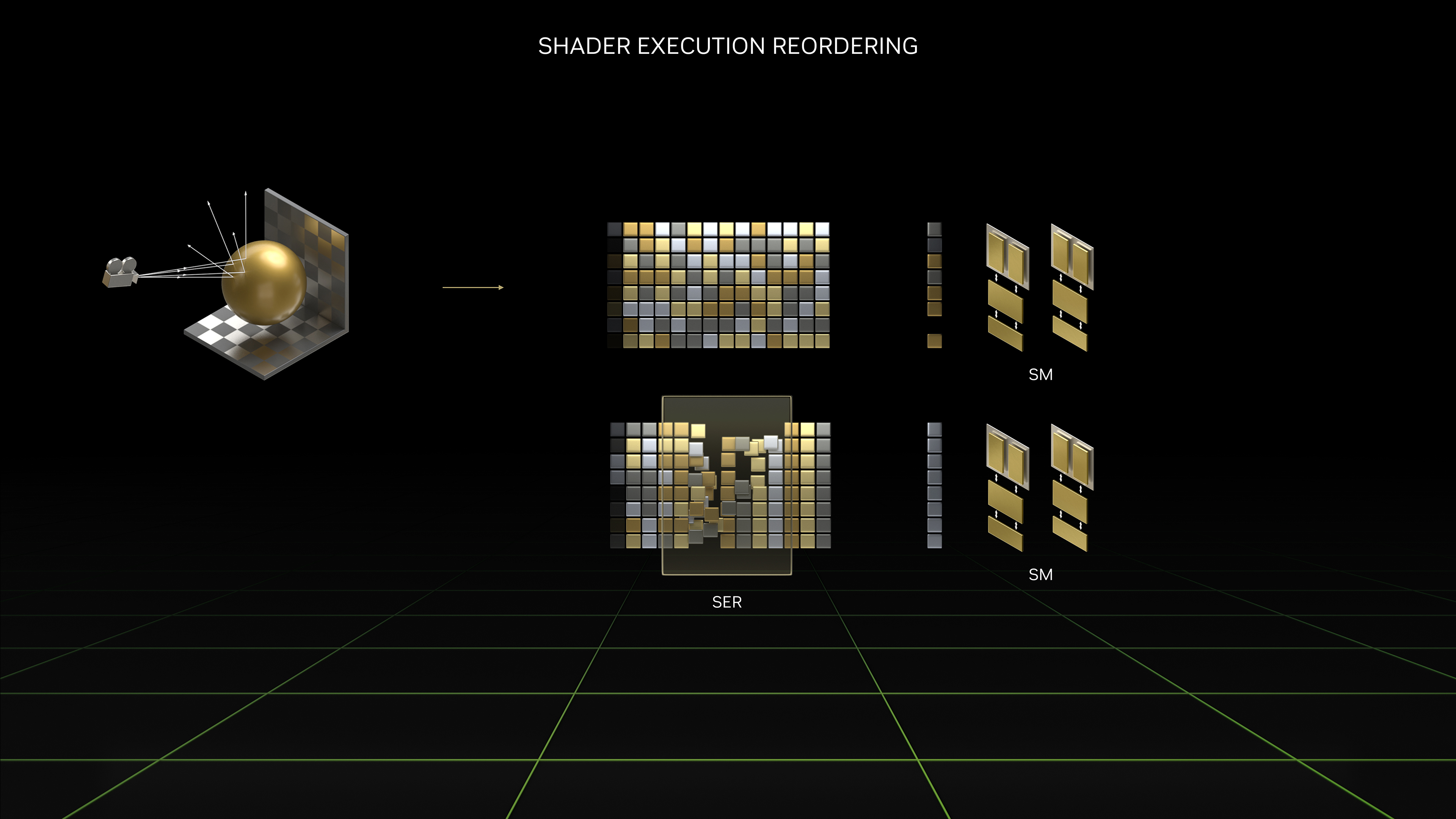 Um gráfico mostrando como funciona o Shader Execution Reordenação da Nvidia.