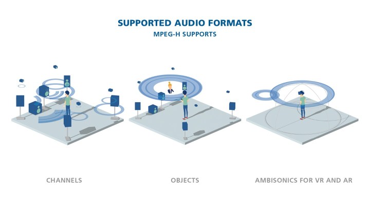 MPEG H Supported Audio Formats.