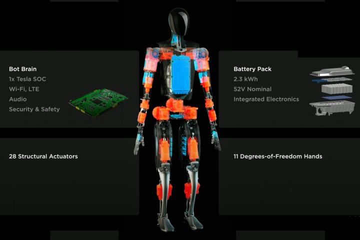 Tesla shared specifications of the latest Optimus prototype.