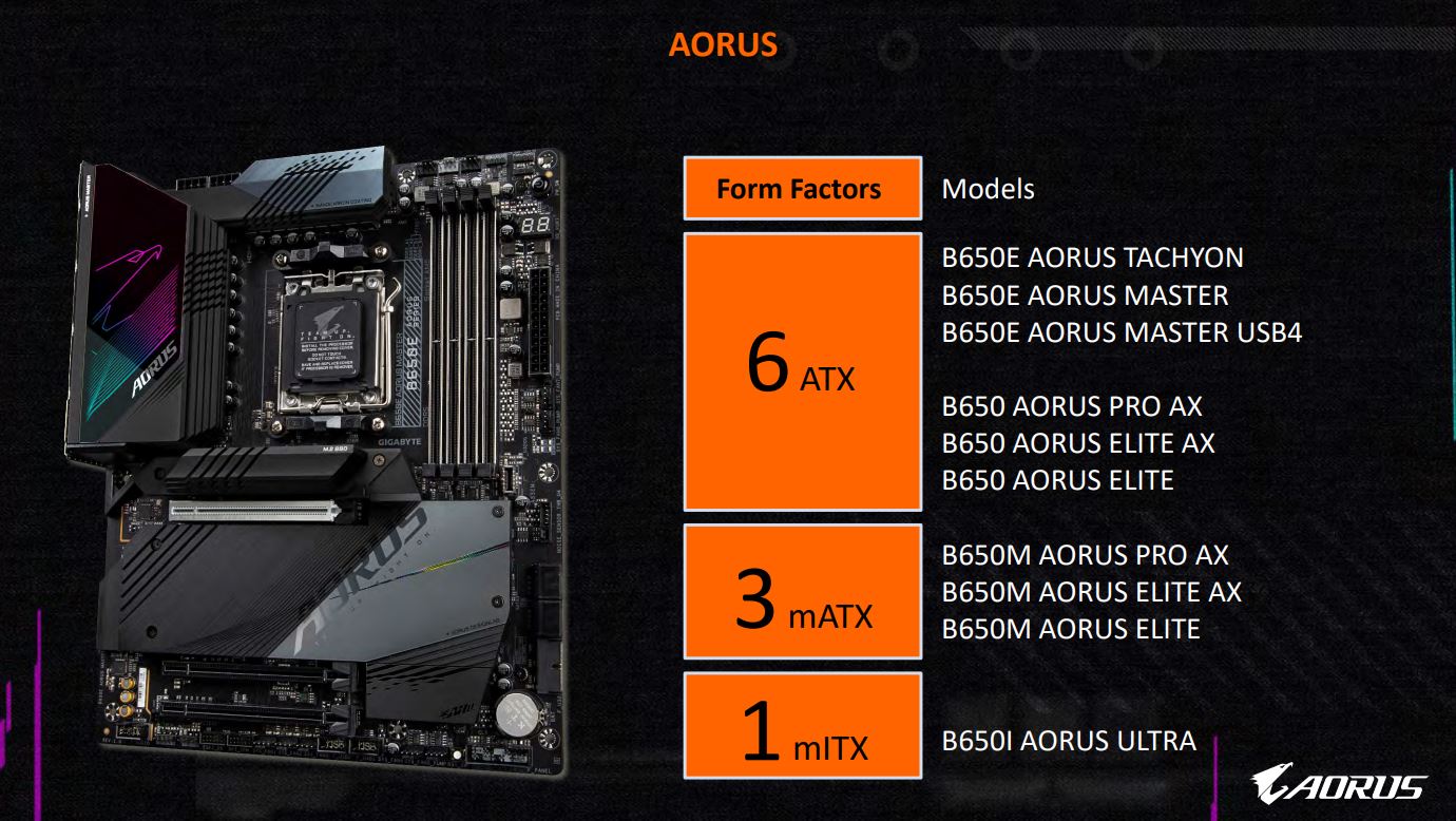Budget & Mainstream Friendly AMD B650 Motherboards Prices Revealed,  Starting at $199 US