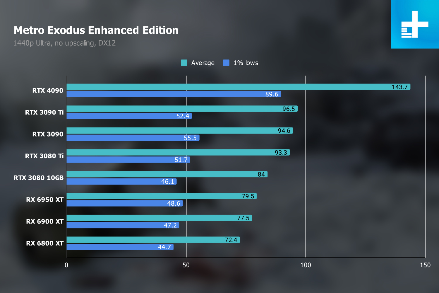 nvidia geforce rtx 4090 review metro 1440p