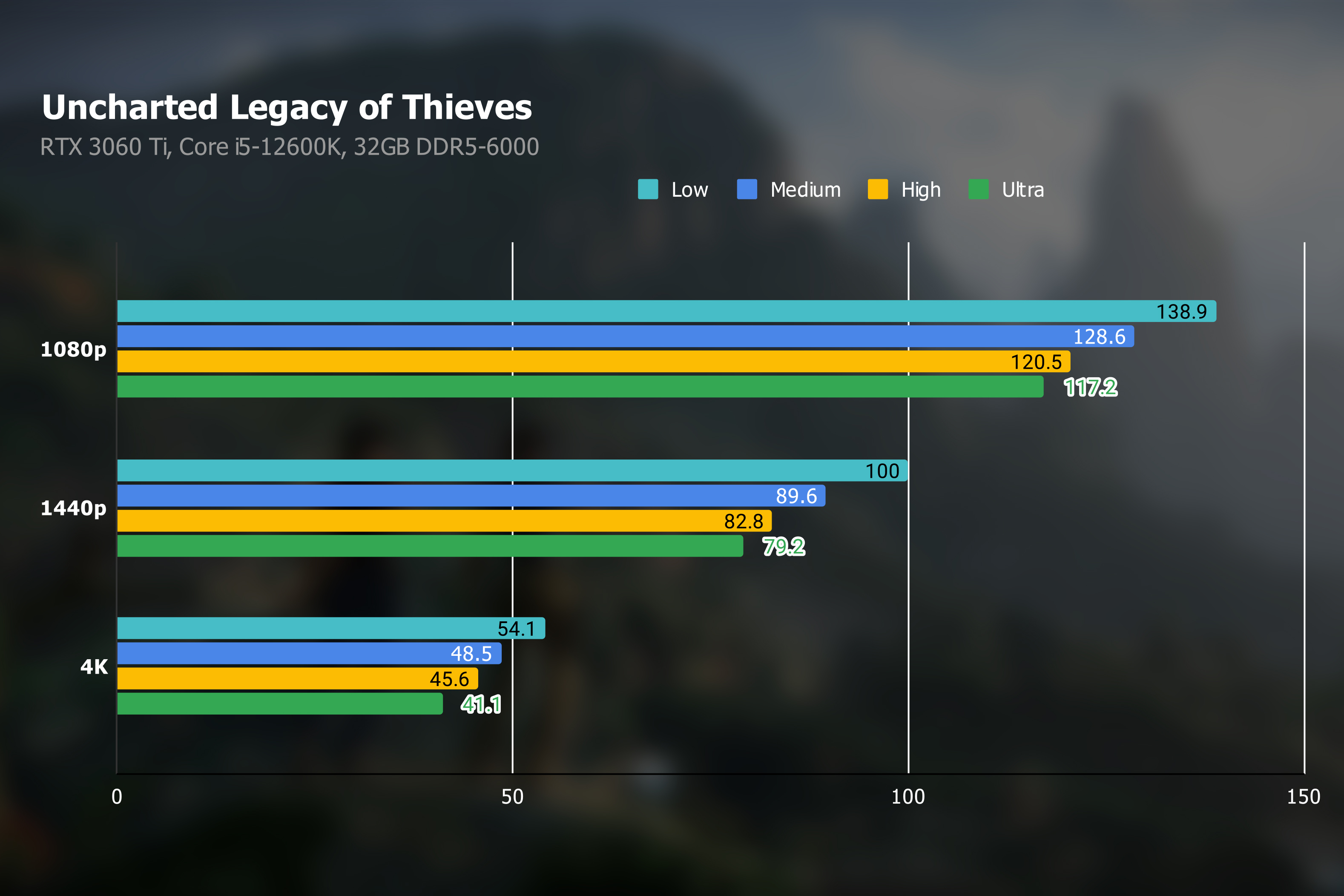 Uncharted: Legacy of Thieves Collection Review (PC) - Charting a