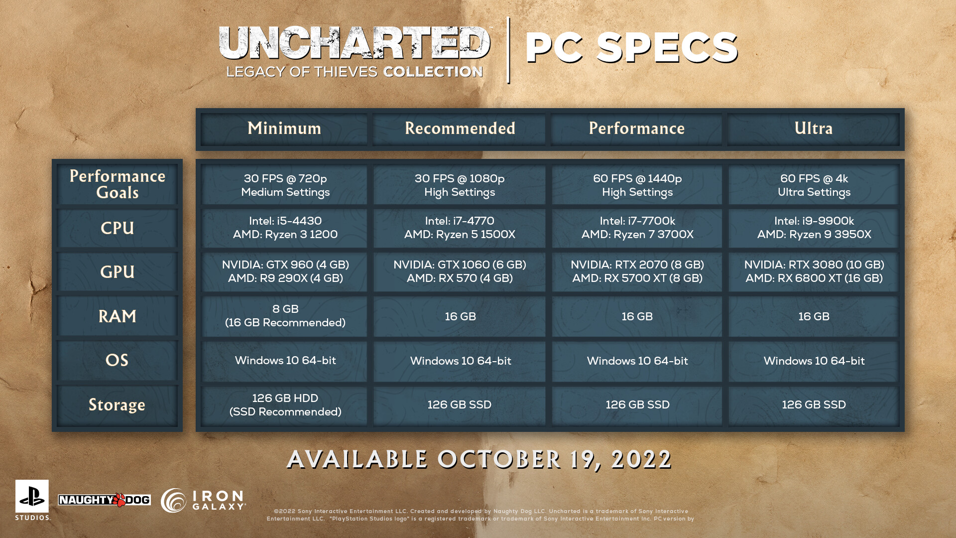 Uncharted: Legacy of Thieves Collection PC Release Date, 4K