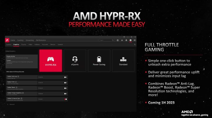 AMD Hypr-RX technology explained in a slide.