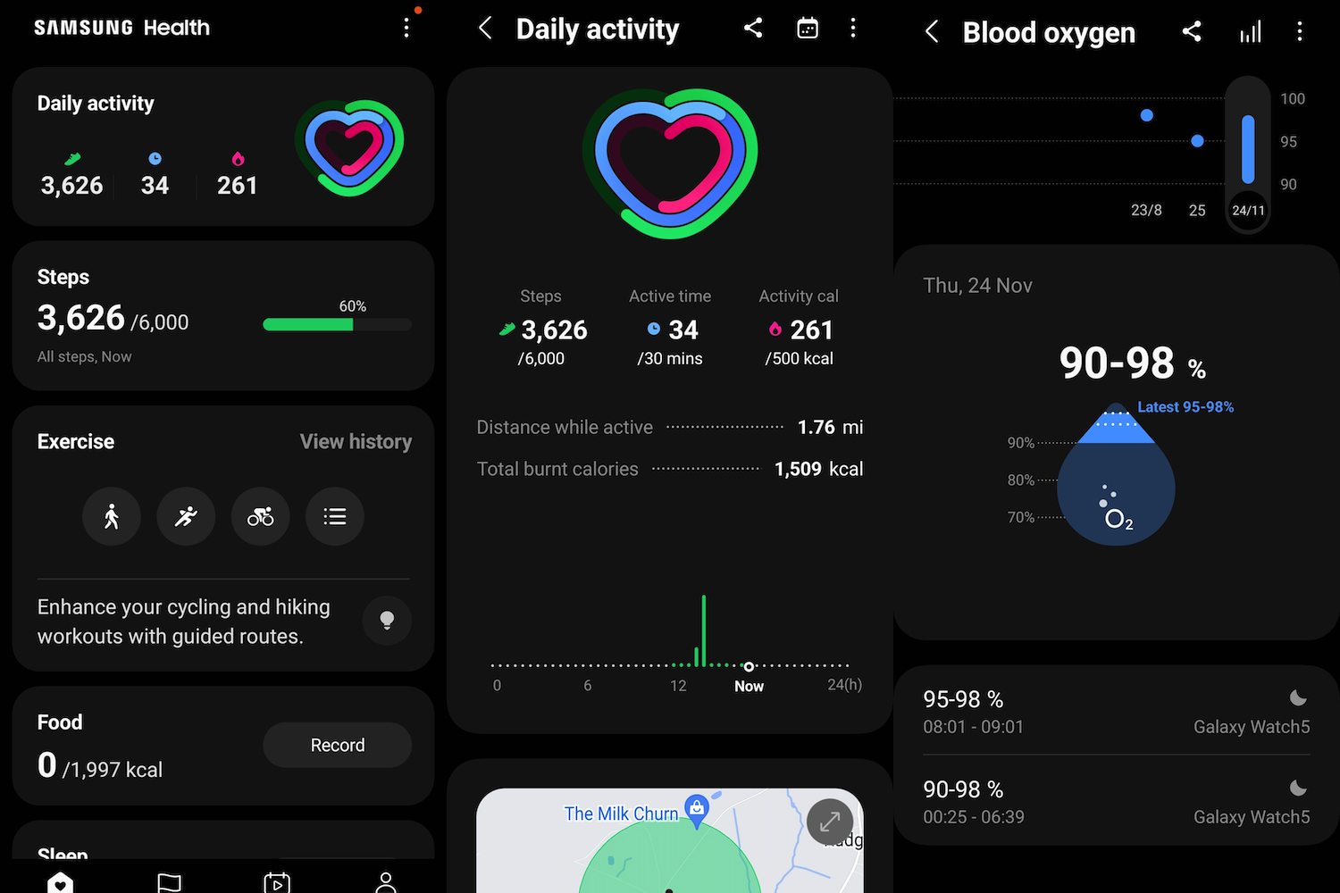 Dados do aplicativo Health da Samsung.