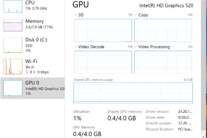 بخش GPU Task Manager.