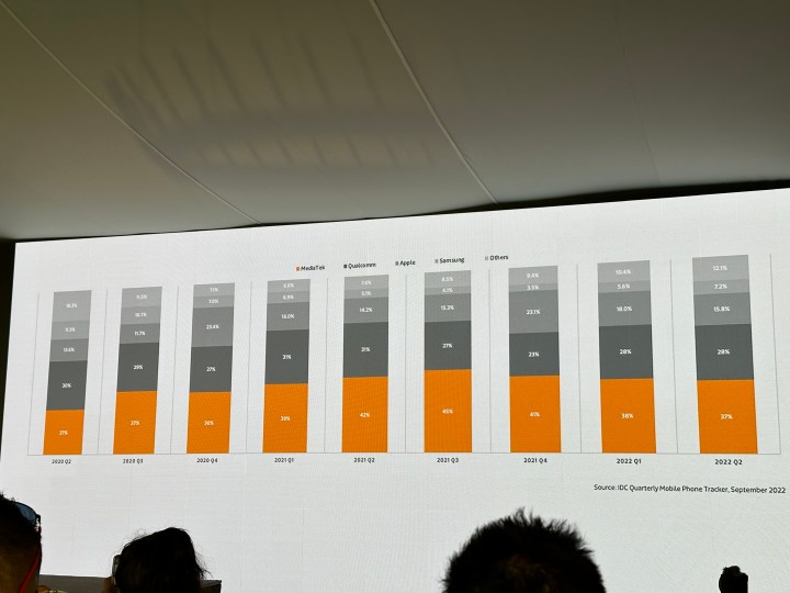 MediaTek slide showing global smartphone shipments.