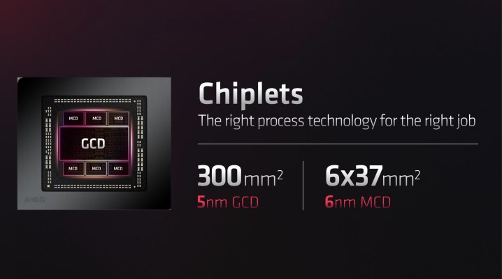 Chiplet design on RDNA 3 architecture.