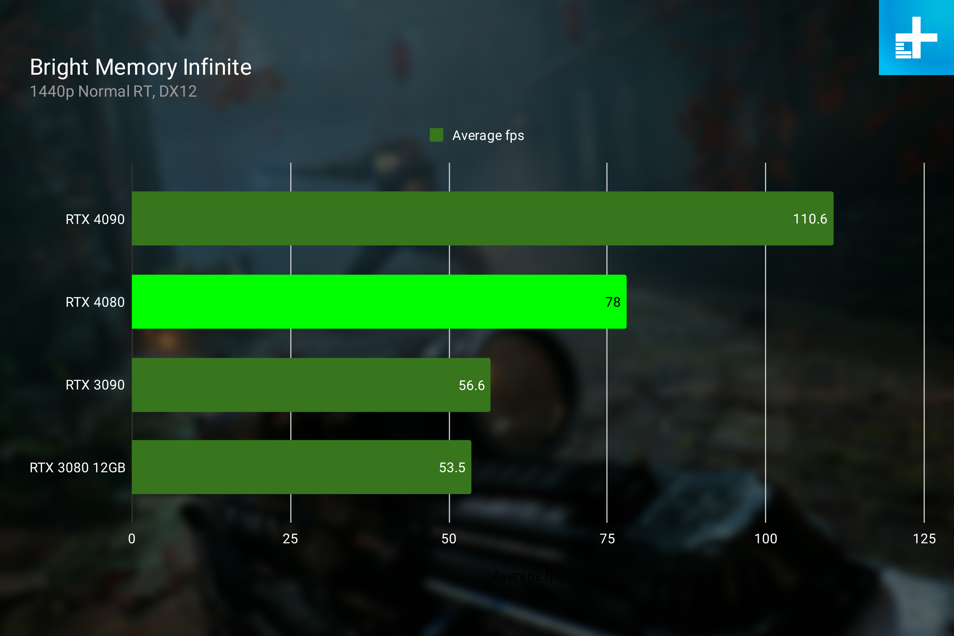 RTX 4080 performance in Bright Memory Infinite at 1440p.