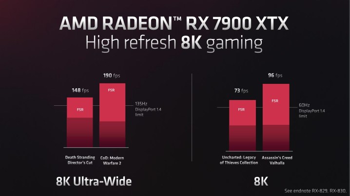 rx 7900 xtx 8k performance - Monitor gaming 8K: ecco perché non dovresti aspettarteli nel 2023