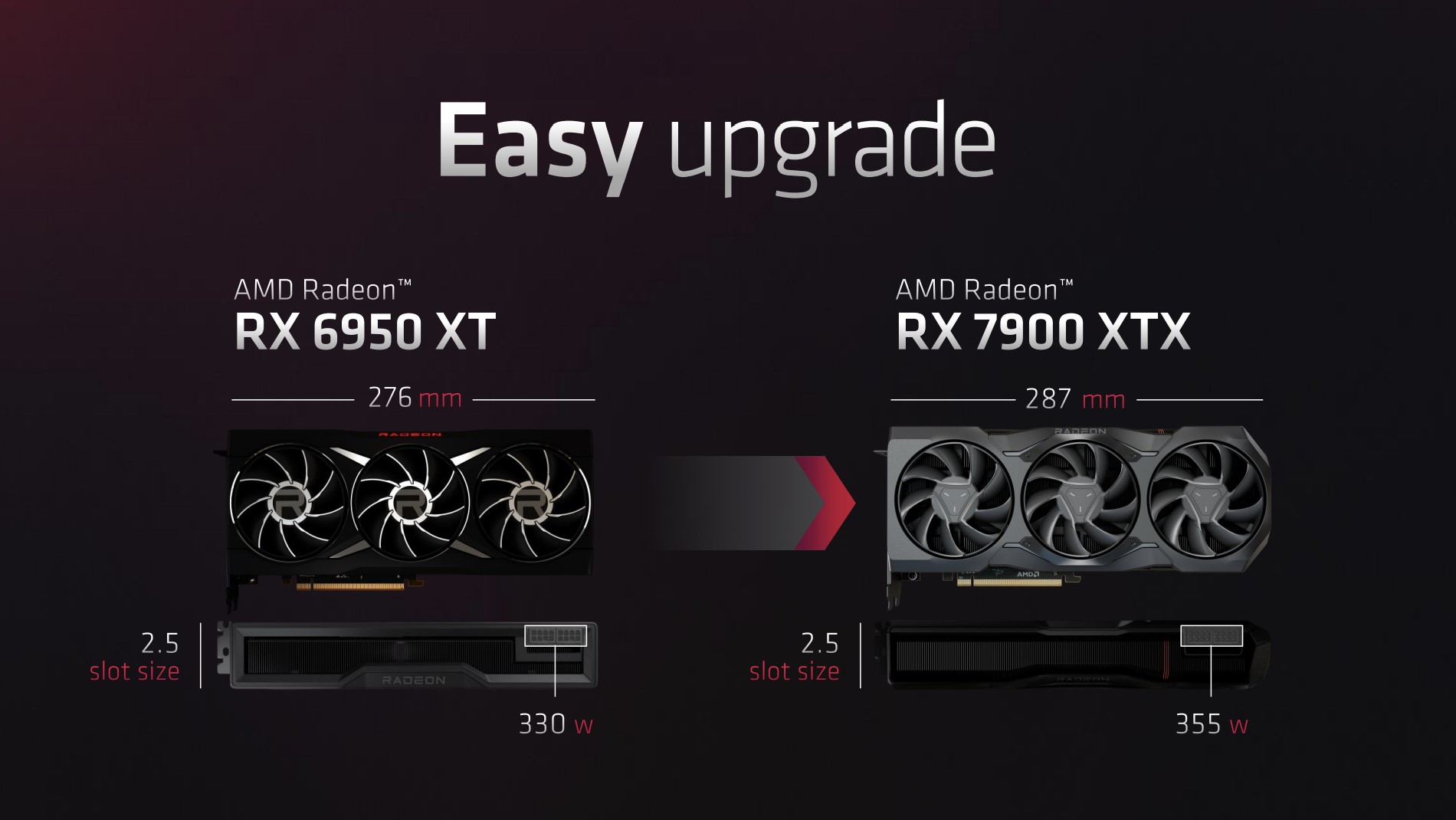 اندازه AMD RX 7900 XTX نسبت به نسل قبلی.