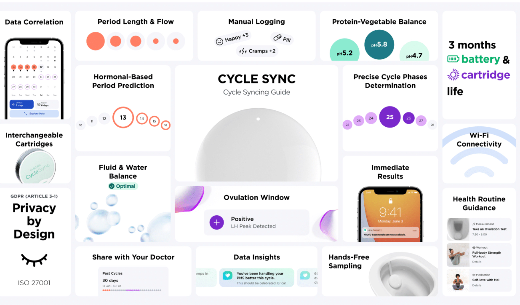 Recursos do cartucho Withings Cycle Sync.