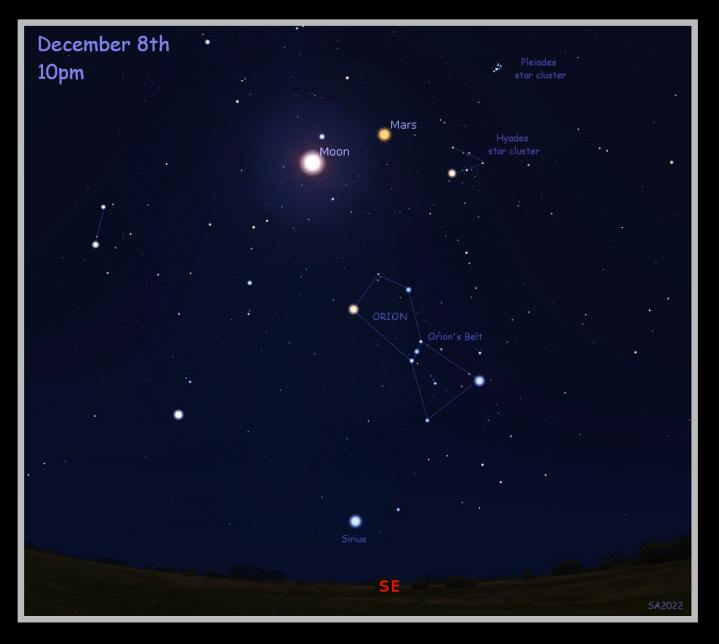 Finder's Chart for Mars on December 8th.