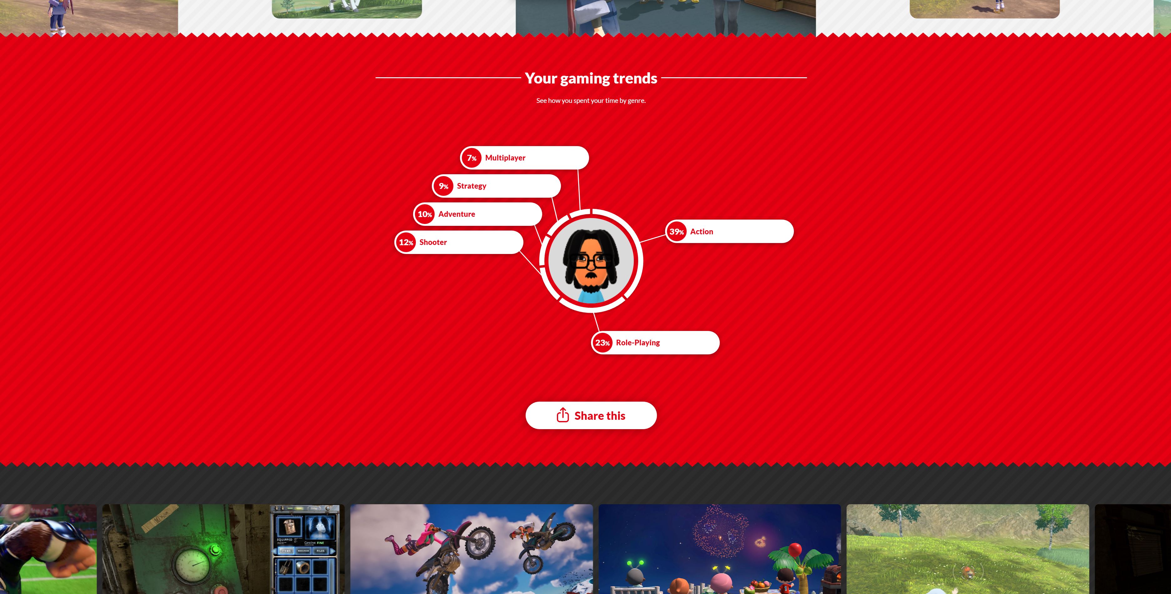 Nintendo Year in Review Game Trends page.