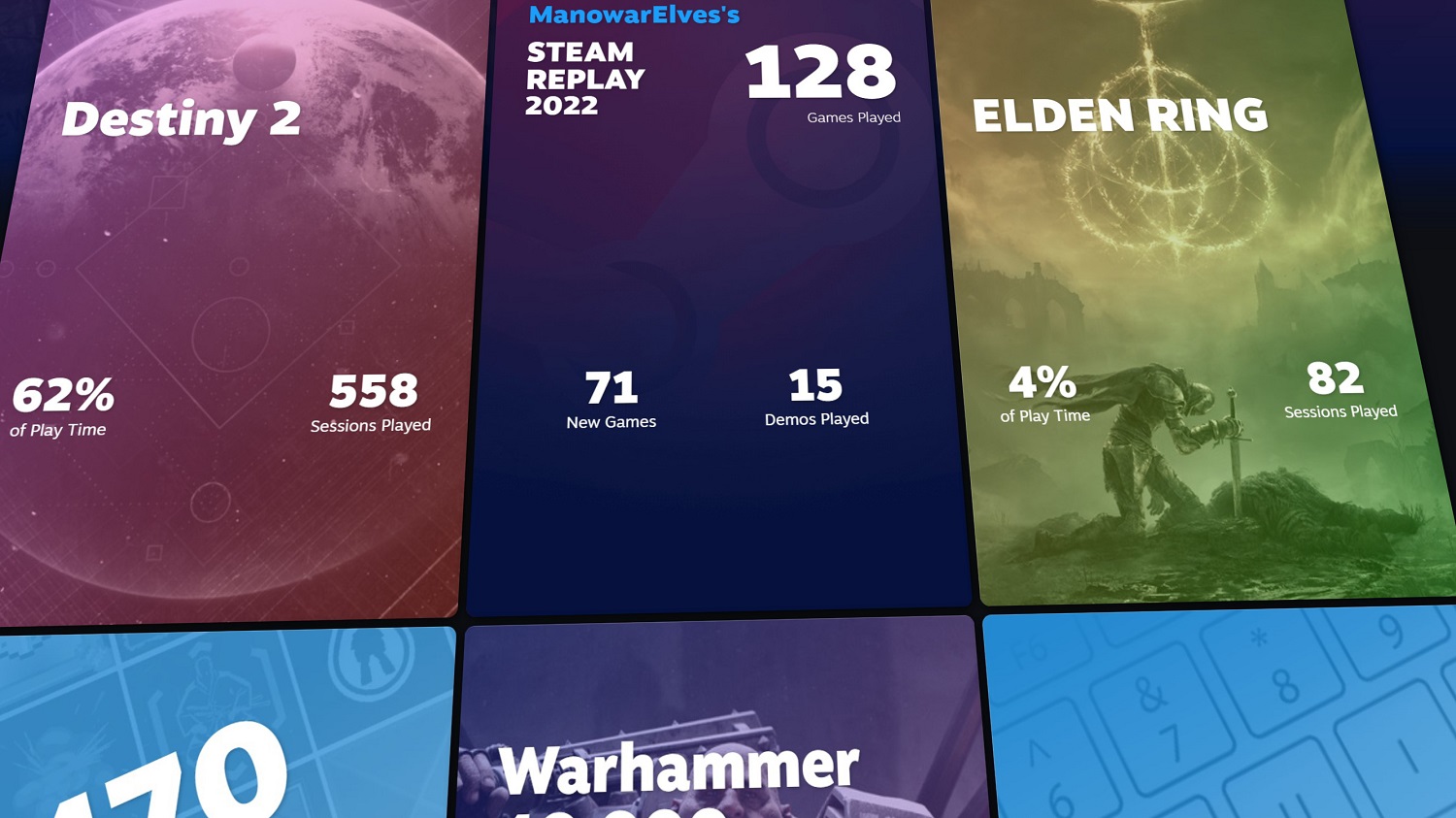 Profilstatistiken in Steam Replay 2022.