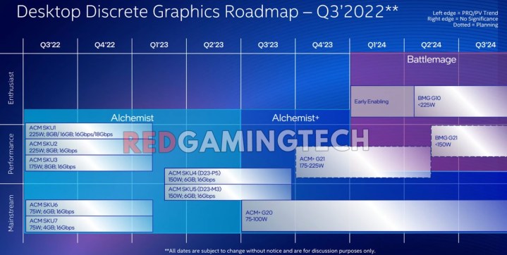 Une diapositive divulguée détaillant la feuille de route des GPU Intel pour 2022, 2023 et 2024.