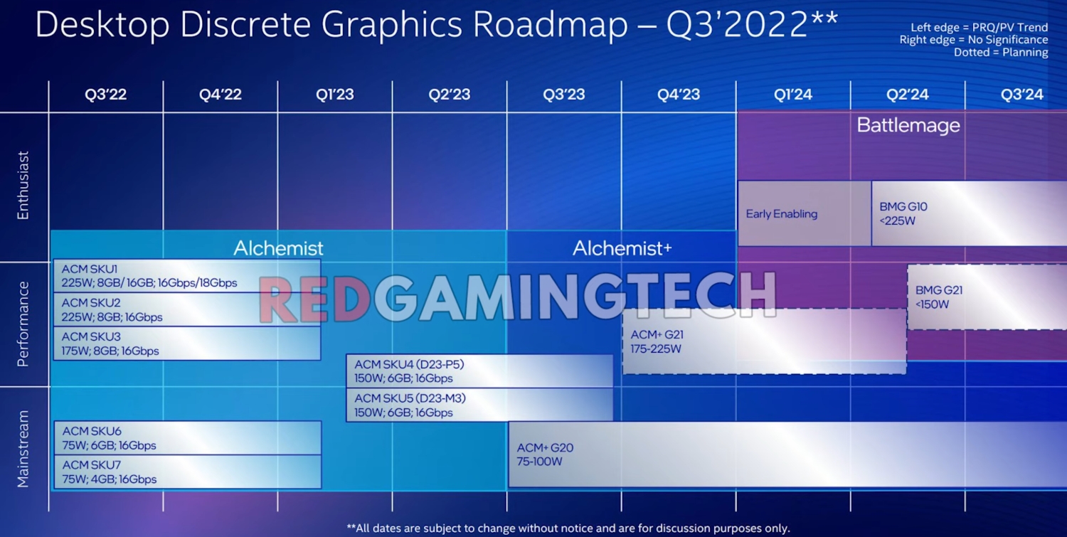 اسلاید فاش شده با جزئیات نقشه راه GPU اینتل برای سال های 2022، 2023 و 2024