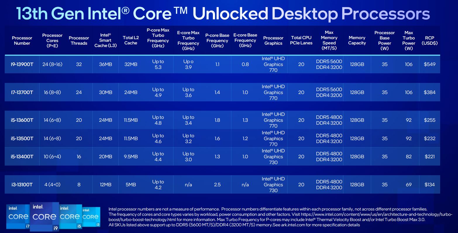 Processadores Intel anunciados durante a CES 2023.