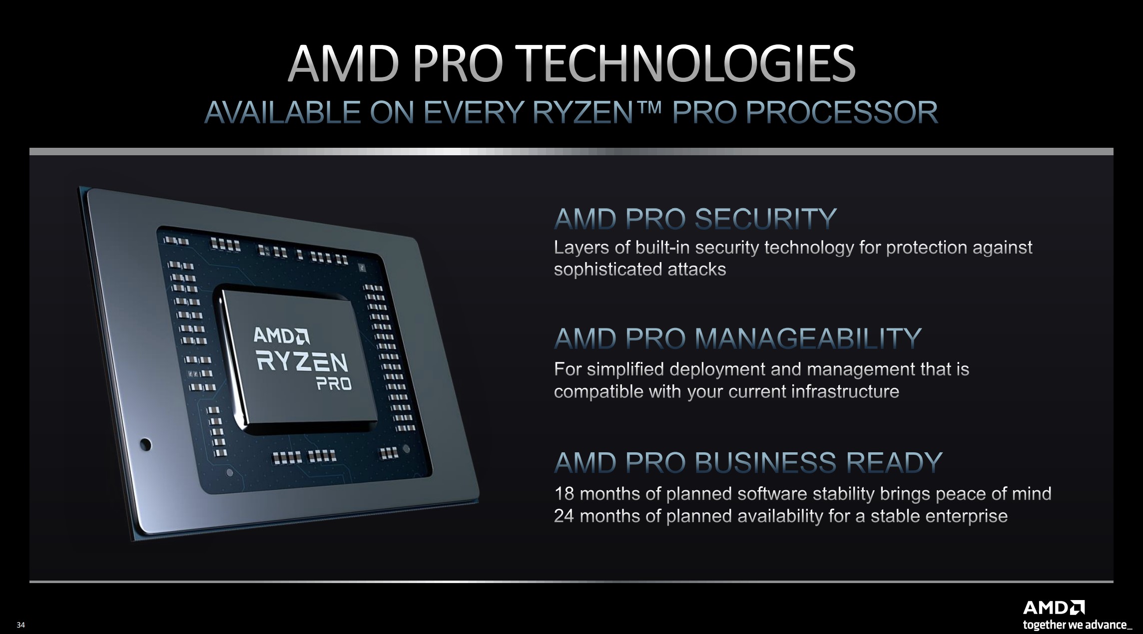 Diapositiva AMD Ryzen 7000 pro.