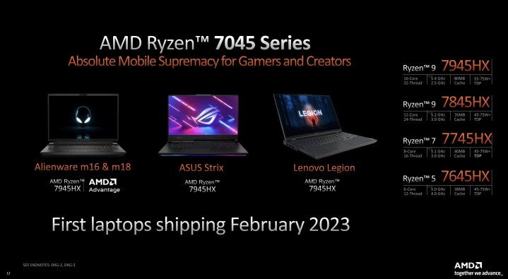 AMD Ryzen 7045 laptop CPU spec sheet.