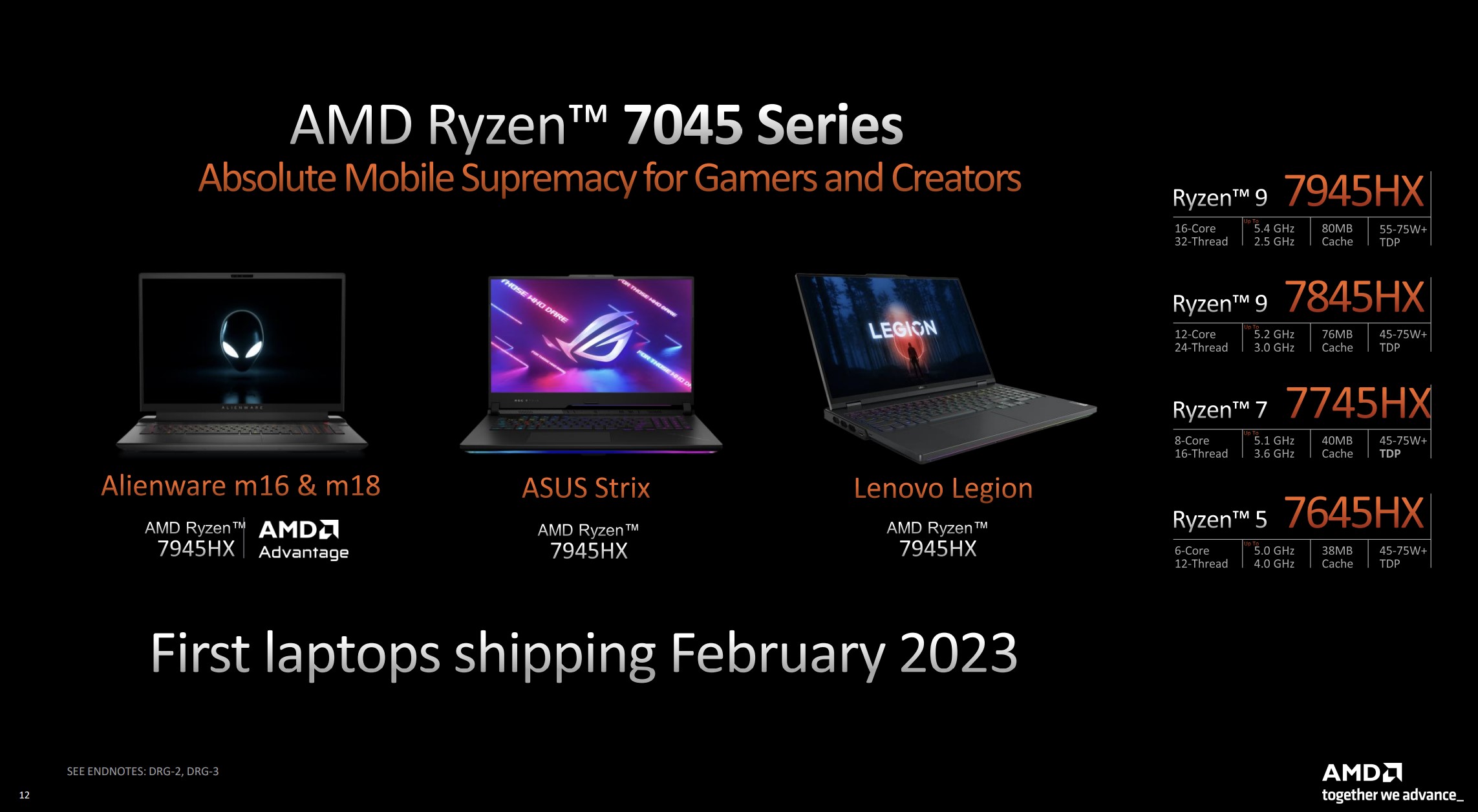 AMD Ryzen 7045 लैपटॉप CPU स्पेक शीट।