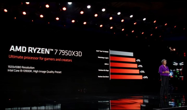 La directora ejecutiva de AMD, la Dra. Lisa Su, mostrando el Ryzen 9 7950X3D en CES 2023.