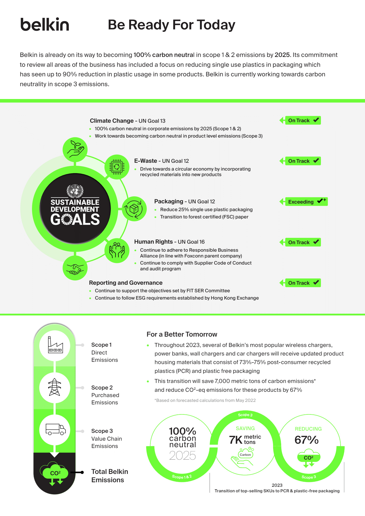 Infografía de sostenibilidad de Belkin.