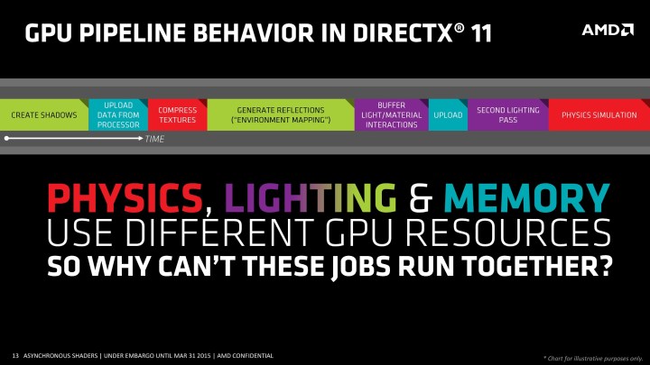 Graphics pipeline for DirectX 11.