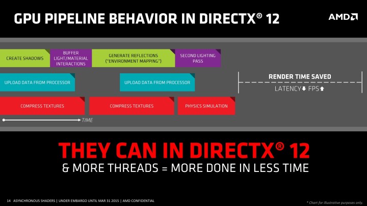 Graphics pipeline for DirectX 12.