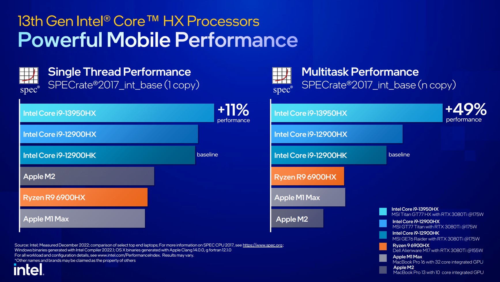 Comparação de desempenho do processador Intel HX de 13ª geração.