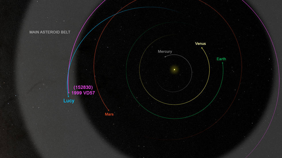 À medida que a espaçonave Lucy da NASA viaja pela borda interna do cinturão principal de asteróides no outono de 2023, a espaçonave voará pelo pequeno asteróide (152830) 1999 VD57, ainda sem nome.  Este gráfico mostra uma visão de cima do Sistema Solar indicando a trajetória da espaçonave pouco antes do encontro de 1º de novembro.