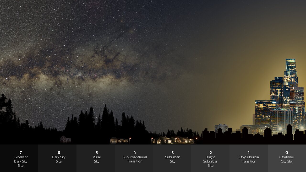 Infographic about light pollution from Globe at Night.