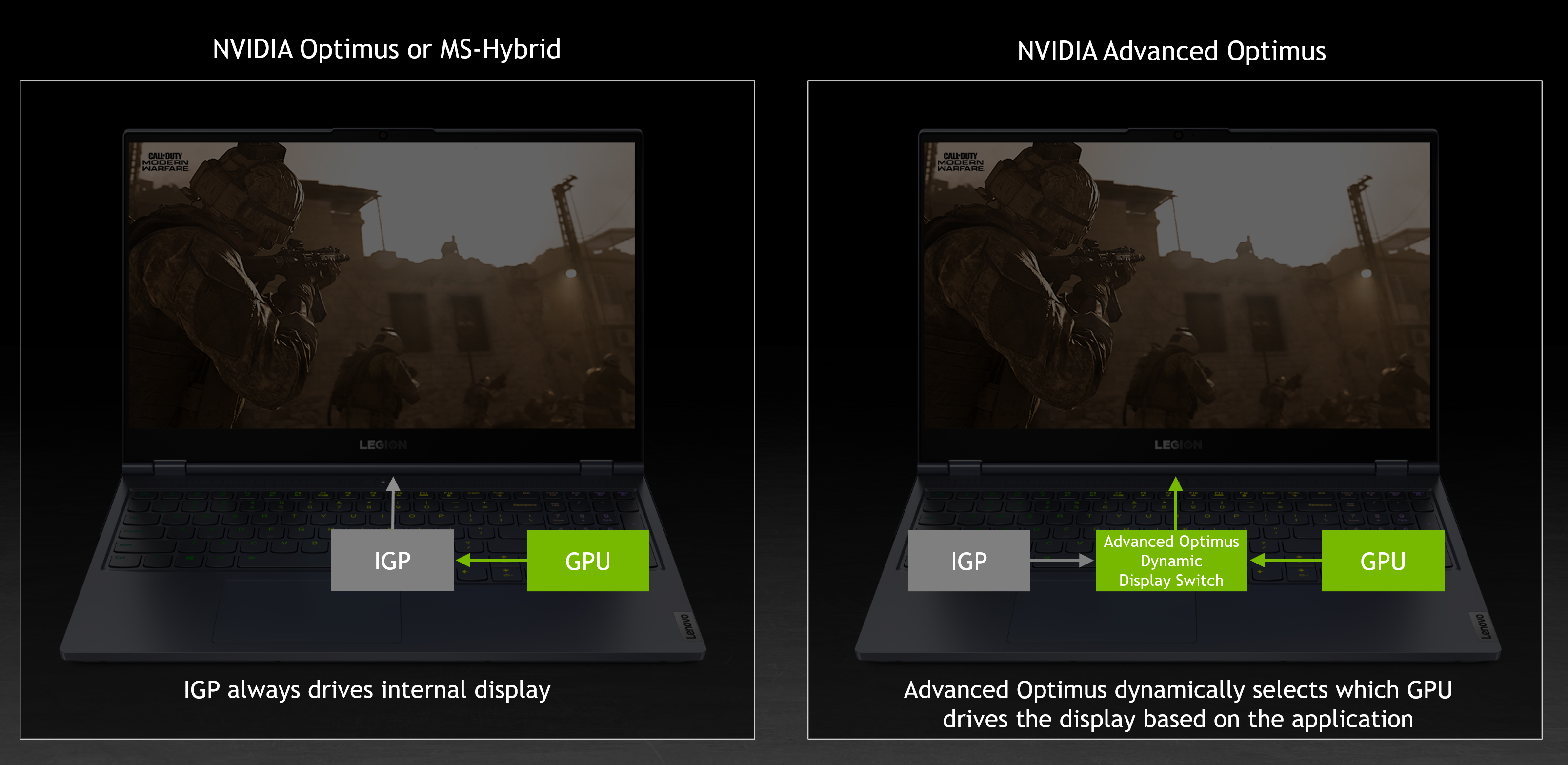 Um gráfico visual de como o Advanced Optimus da Nvidia funciona.