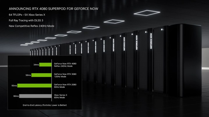 Nvidia RTX 4080 GeForce Now folha de especificações.