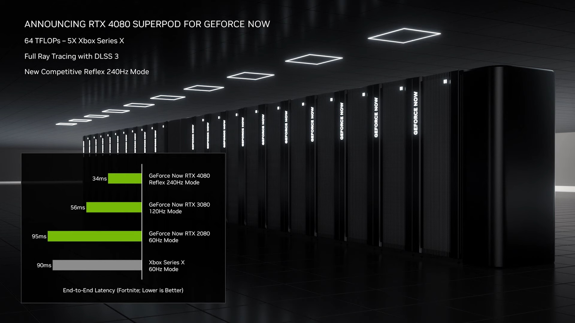 Hoja de especificaciones de Nvidia RTX 4080 GeForce Now.