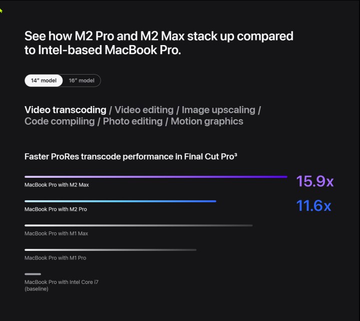 مقایسه عملکرد MacBook Pro 14 M2 Pro در مقابل M2 Max.