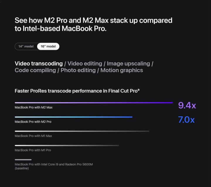 مقایسه عملکرد MacBook Pro 16 M2 Pro در مقابل M2 Max.