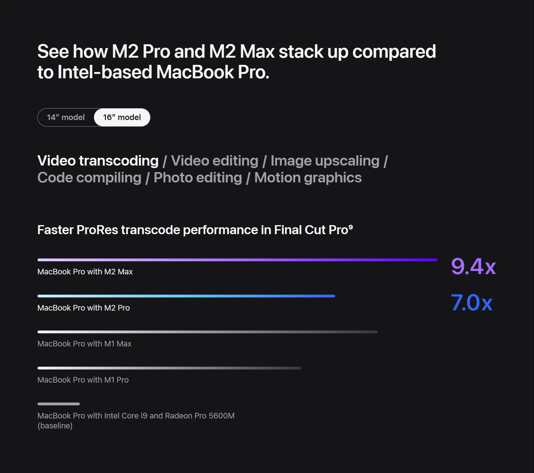 Comparação de desempenho do MacBook Pro 16 M2 Pro versus M2 Max.