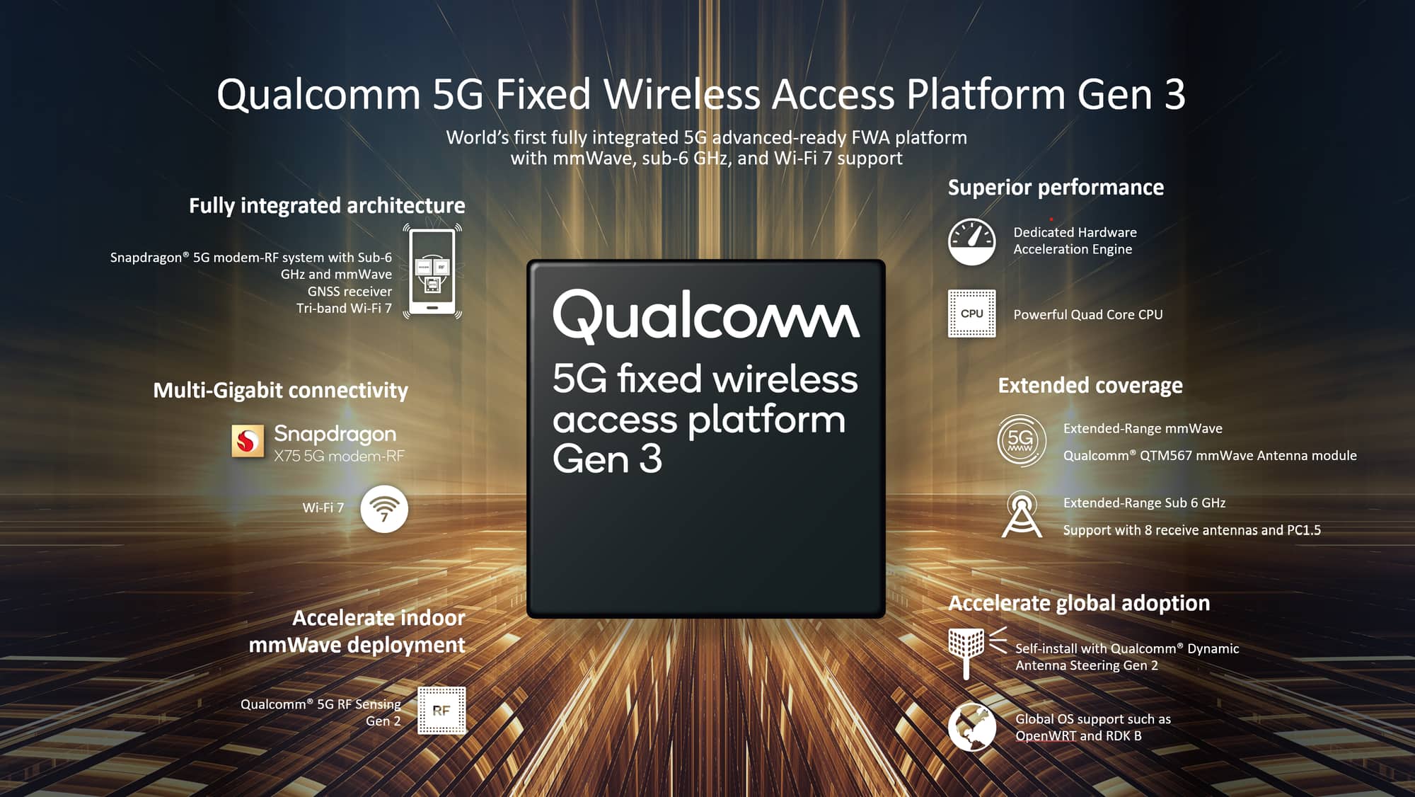 Qualcomm 5G Fixo Wireless Access Platform Geração 3. 
