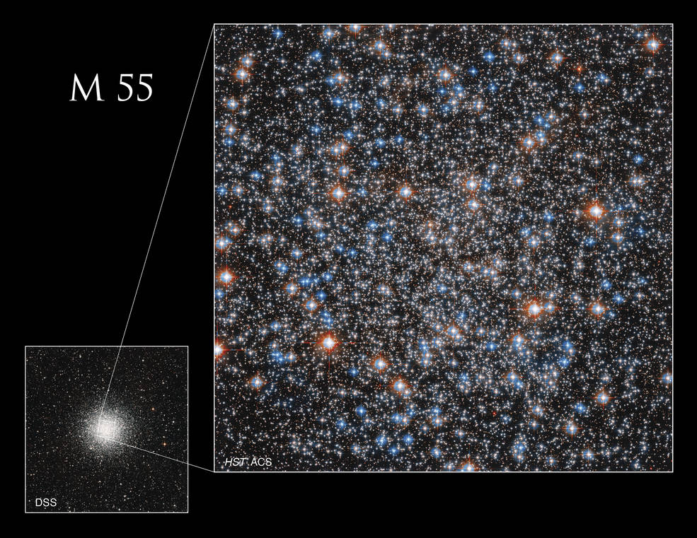A imagem menor, baseada no solo (canto inferior esquerdo) obtida pelo Digital Sky Survey ilustra a área de Messier 55 que o Hubble observou.