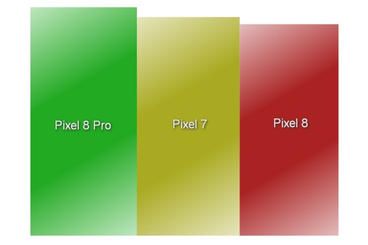 Pixel size comparison.